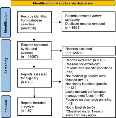 Performance management of generalist care for hospitalised multimorbid patients—a scoping review for value-based care